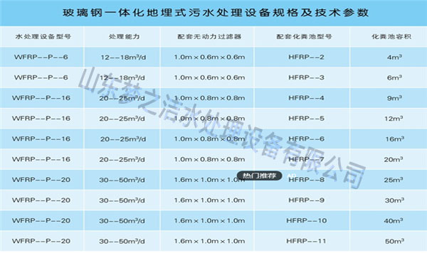 一體化設備主要參數(shù)